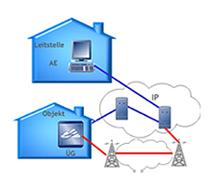 image Grafik